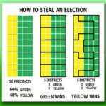 Image demonstrating how gerrymandering works from wikimedia.org, modified to fit this format, by Stephen Lord